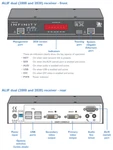 Adderlink Infinity Dual Receiver Rx Extender ALIF2000R W/ac Adapter. Fixed Price $799.99.