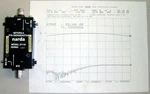 New Narda 31119 810-960 Mhz 30 Db Dual Directional Coupler, Pn: 5809643T04. Fixed Price $149.99.